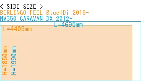 #BERLINGO FEEL BlueHDi 2018- + NV350 CARAVAN DX 2012-
